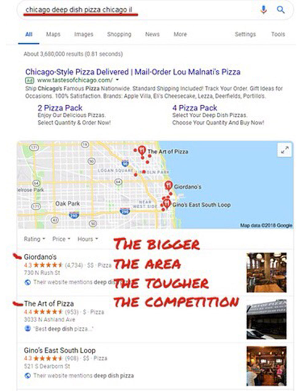 Google Maps Places
