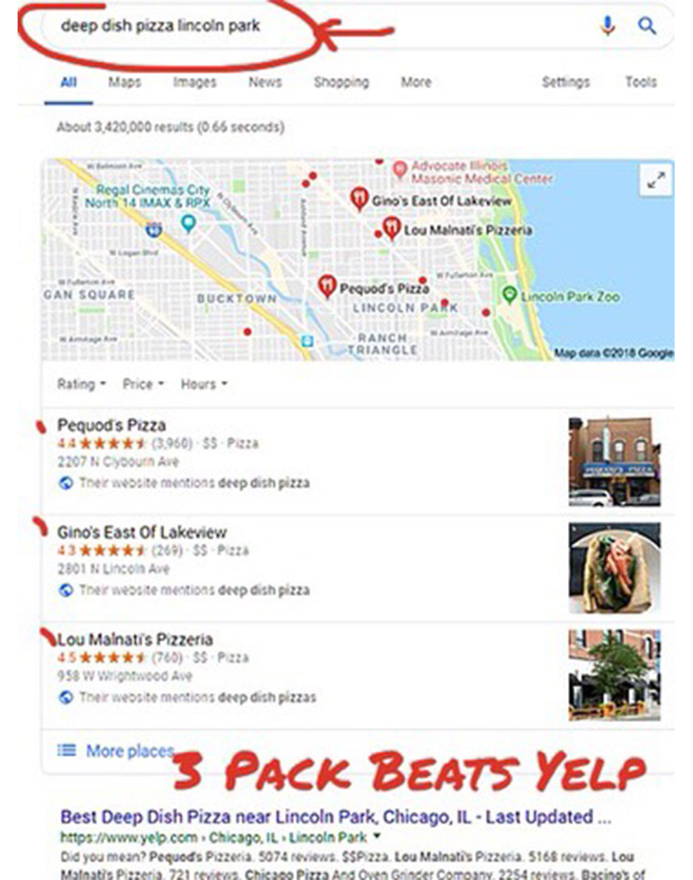 Google Maps Places